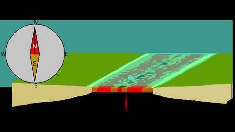 Magnetic Reversal Divergent Animation