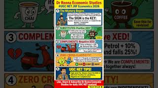 imp topic#shorts#Day11/22#ugcneteconomics #economics