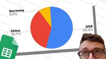 How to Create a Pie Chart in Google Sheets
