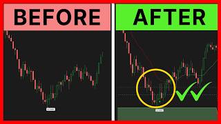 How to Trade an S&P Sell-Off (Step by Step)