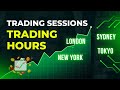 Best Time to Trade in the Market | Trading Sessions Explained