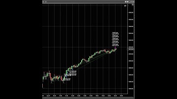 NinjaTrader Algo Futures Trading MNQ