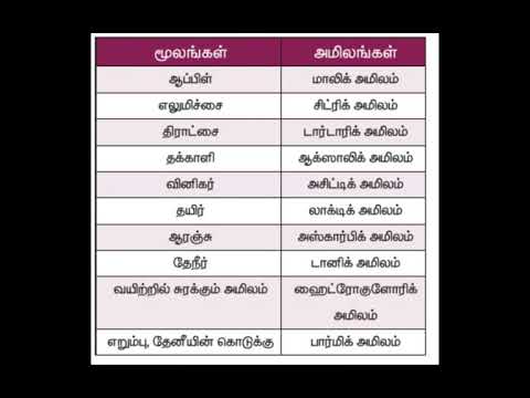 முக்கிய அமிலங்கள்(Shortcuts)- Important Acids