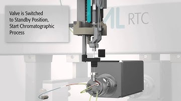 PAL System LCMS Tool