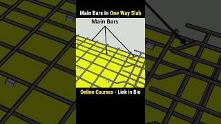 Main bars in one way slab | Reinforcement in one way slab | Civil Tutor Hindi shorts ytshorts