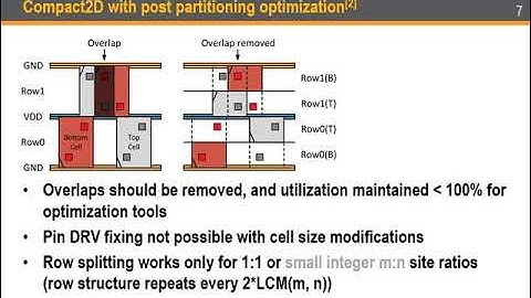 ICCAD 2020 Sessions 1 to 4 01A.4 Pin-3D: A Physical Synthesis and Post-Layout Optimization Flow ...