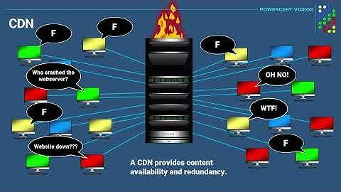 CDN - Content Delivery Network - Explained