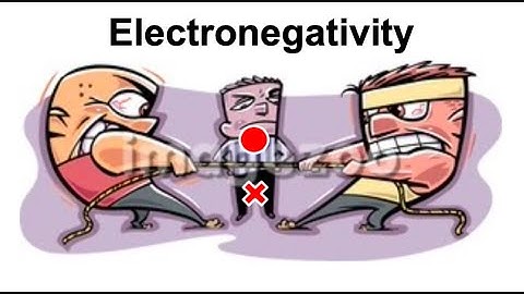 INTRODUCTION TO ELECTRONEGATIVITY