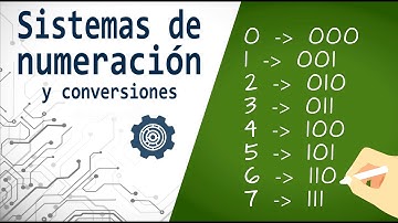 Sistemas de Numeración y Conversiones | Binario - Octal - Hexadecimal