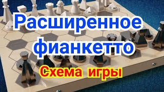 4) Лекция. Расширенное фианкетто     (дебют ферзевой пешки)    Ферзевый гамбит.