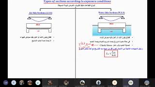 رابعة انشاءات - سكشن 1 - تصميم القطاعات المعرضة للمياه جهة الشد -(Water side sections)- الجزء الأول