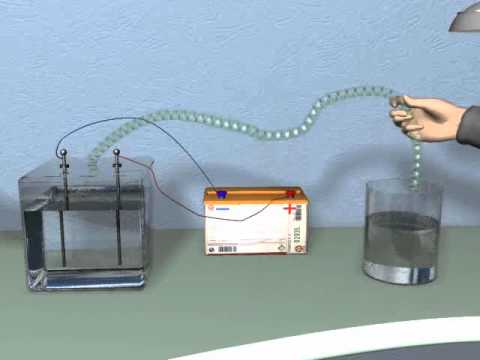 "Электролиз воды" - YouTube