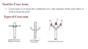 Overhead Line Insulators