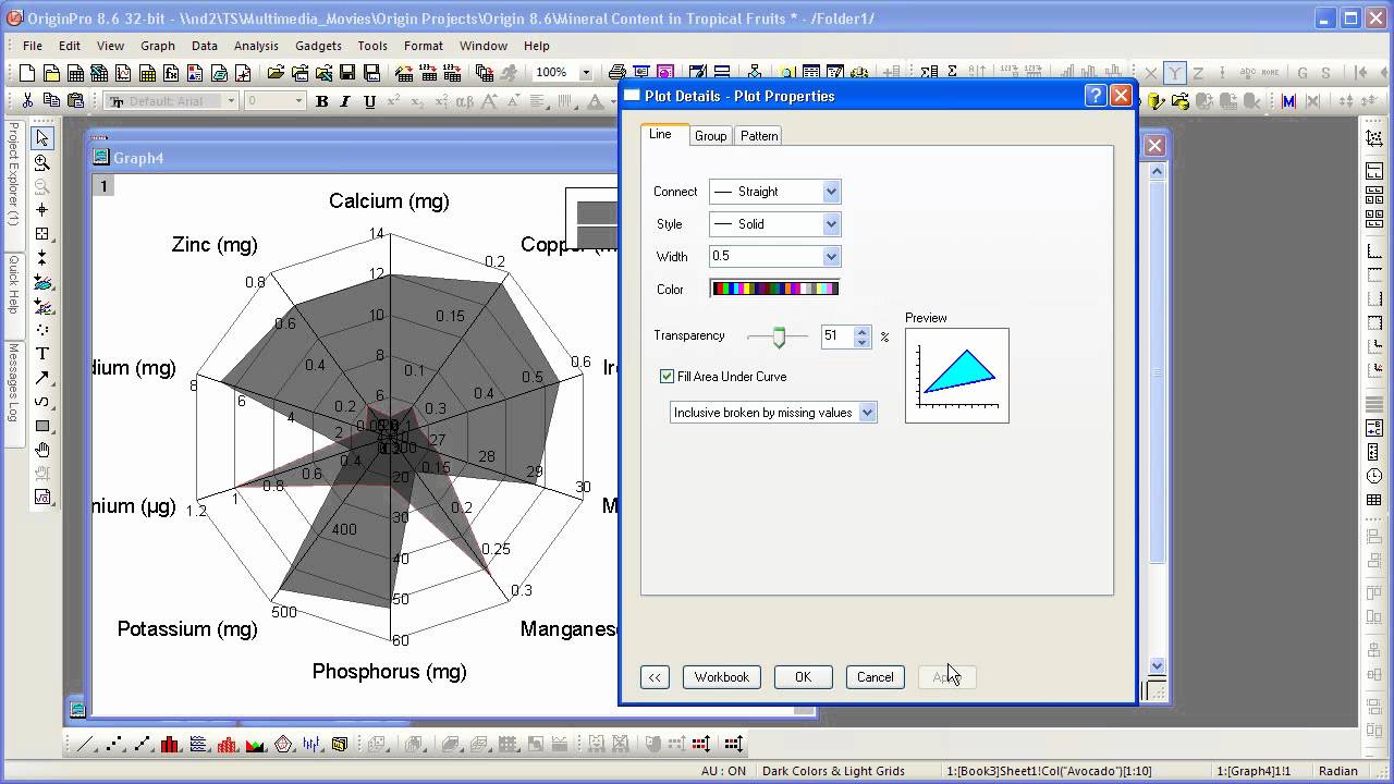 Origin Charts