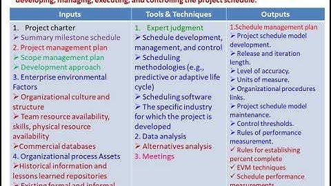 PMP 6th Ed - Chapter 6 - Scheduling - L2 - El Antary