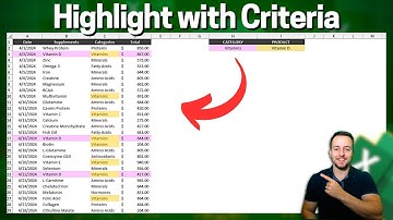 Change Excel Cell Color based on Value of Another Cell | Practical Examples