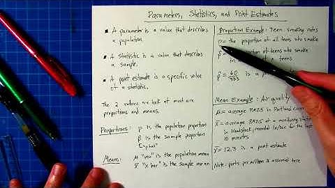 Parameters, Statistics, and Point Estimates