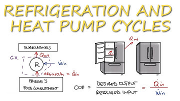 Thermo - Coefficient of Performance of Fridge in 2 Minutes!