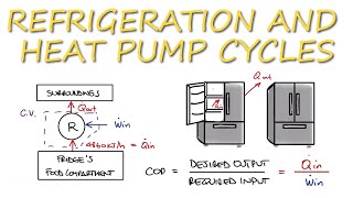 Thermo - Coefficient of Performance of Fridge in 2 Minutes!
