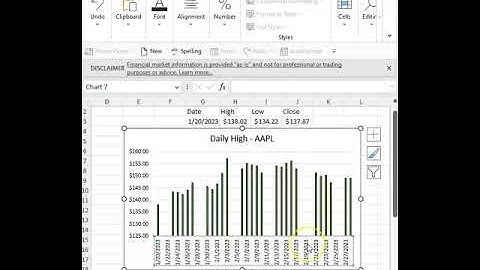Ignore Weekends on Chart Axis in Microsoft Excel When There is No Weekend Data #shorts #trending