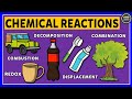 Chemical Reactions and Their Everyday Examples