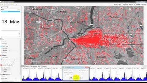 Visual Analysis of Social Media Data