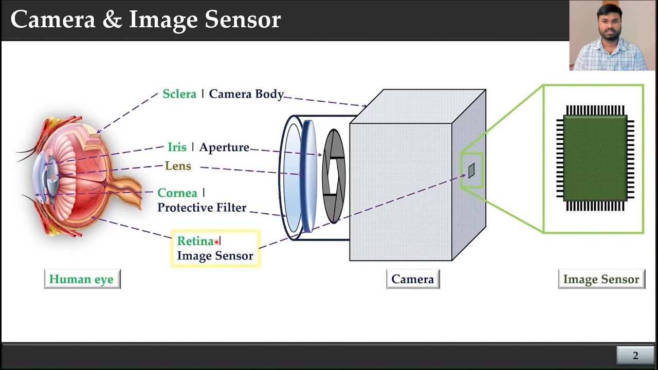 Pixel Sensor Circuit