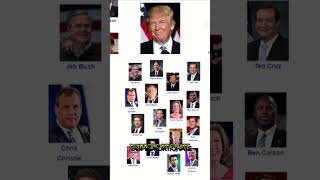 Trump's Game: How He Dominated the 2016 Election! #shorts
