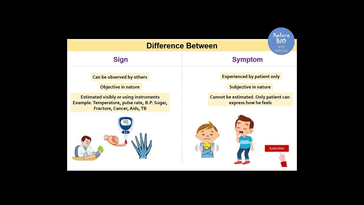 difference-between-sign-and-symptoms-youtube