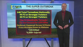 A full look back at the 1974 Super Outbreak of Tornadoes 50 years later