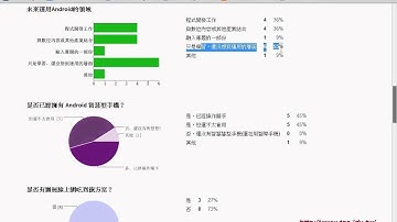 教您學會問卷結果Android APP開發教學 吳老師