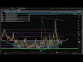 Bear Flag Breakdown! Stock Market CRASH