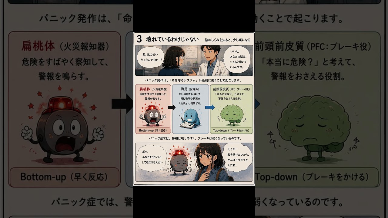 ~パニック障害~
