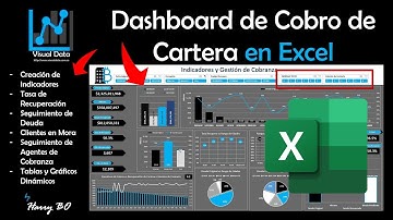 #Excel / #Dashboard para #TeleCobro #Cartera #Cobranza