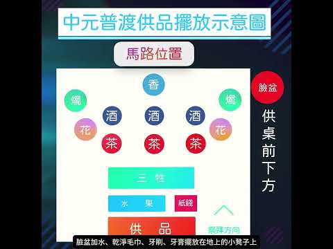 一分鐘就懂中元普渡攻略第三篇#普渡 #中元節 #拜拜 #流程 #供品 #步驟 #三牲 #水果 #好兄弟 #地基主 #神明 #地官大帝 #祖先 #普渡旗 #香爐 #插香
