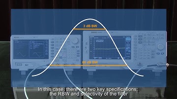 Resolution Bandwidth Explained