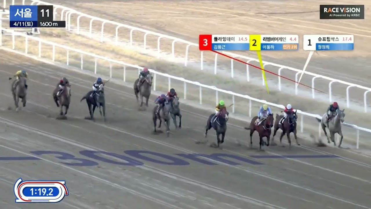 4.12일.설 주로는 선행불패