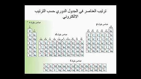الجدول واضح Mp3