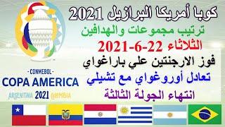 نتائج مباريات وترتيب مجموعات كوبا امريكا البرازيل 2021 بعد انتهاء الجولة الثالثة  الثلاثاء 22-6-2021