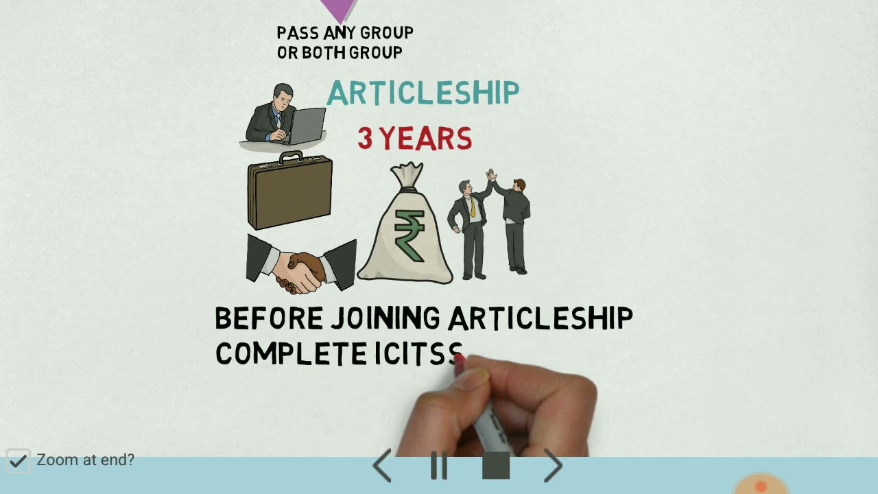 How to become a Chartered Accountant All about Chartered Accountants