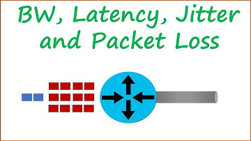Bandwidth, Delay, jitter and Packet Loss | Quality of Service |  Video-2