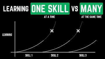 The Power of the Single-Skill Approach (B&W Animation)