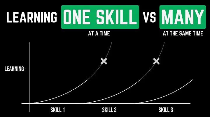 The Power of the Single-Skill Approach (B&W Animation)