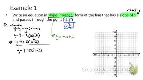 Writing Equations in Slope-Intercept Form