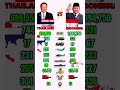Thailand 🇹🇭 vs Indonesia 🇮🇩 Military Power 2026! Who Wins? #shorts