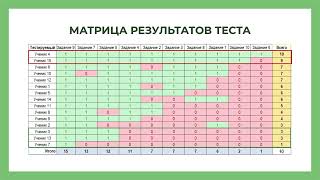 Анализ результатов тестов