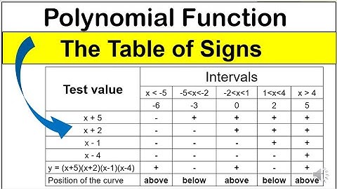 [Tagalog] How to make Table of signs, Polynomial function #graphofpolynomialfunction #math10