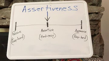Assertiveness Training