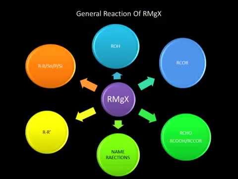 synthesis-and-reaction-of-grignard-reagents-(rmgx)-selectivity-and-reactvity