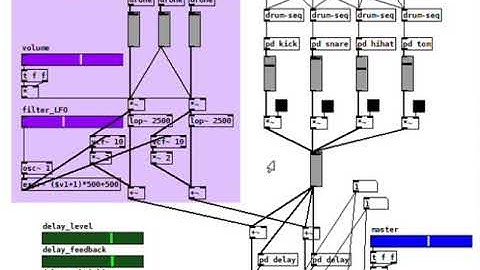 Pure data drums and drones